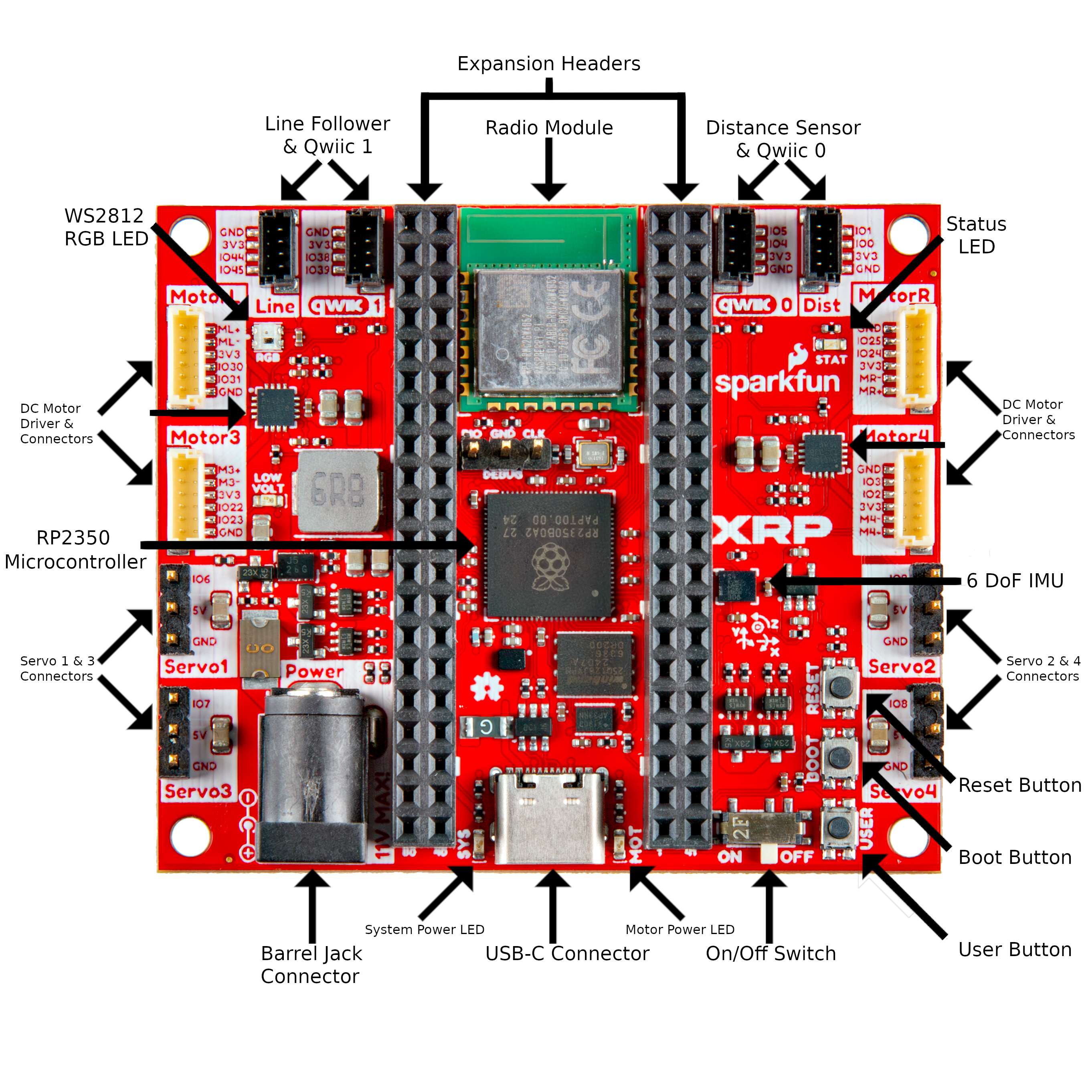 XRP Controller Board with labeled connectors and components